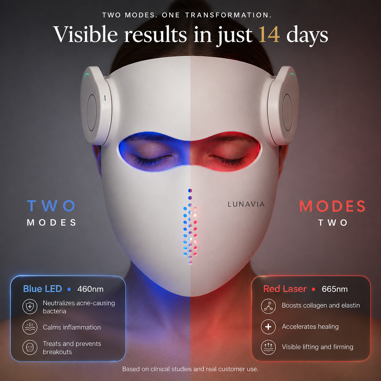 Lunavia LumiMask Pro | 7-Color LED Light Therapy Face Mask