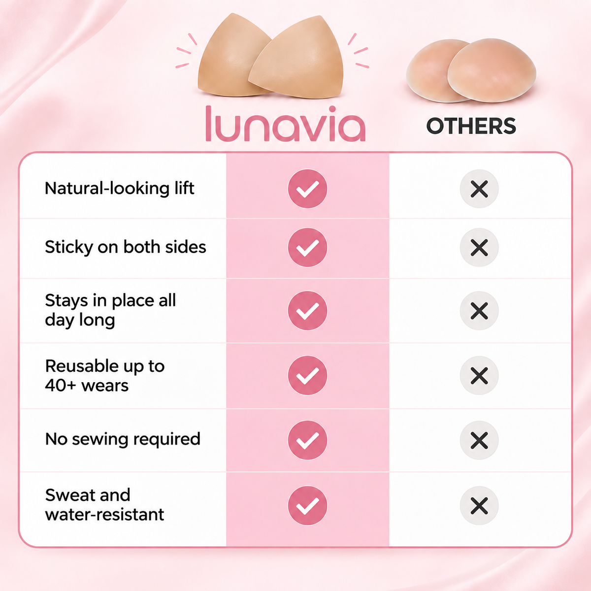 Lunavia Invisible Lift - Sticky Bra Inserts